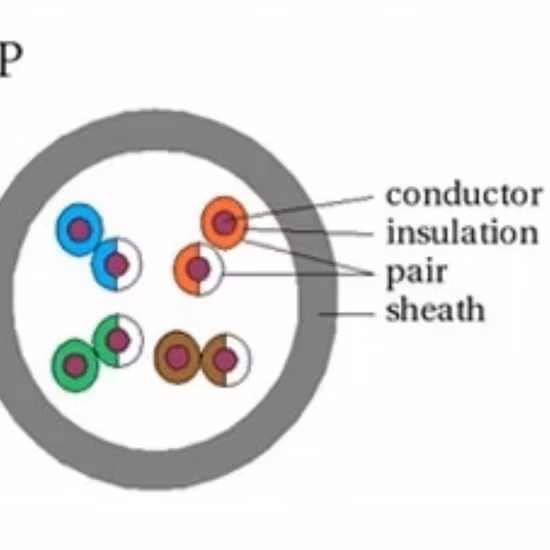 Electric Corrosion Proof Microphone PRO-Audio Cord, Canon XLR Female to RCA Male Cable Converter Connector Adapter Wire for Guitar, Mixer, Speaker